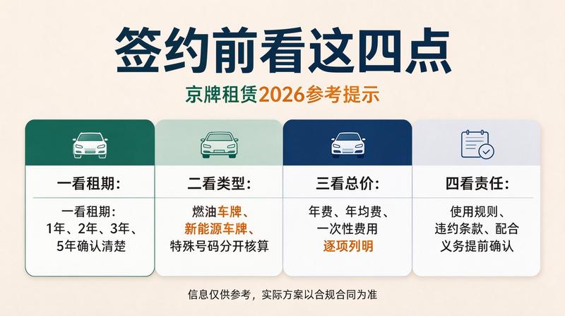 北京市机动车尾号限行最新规定
