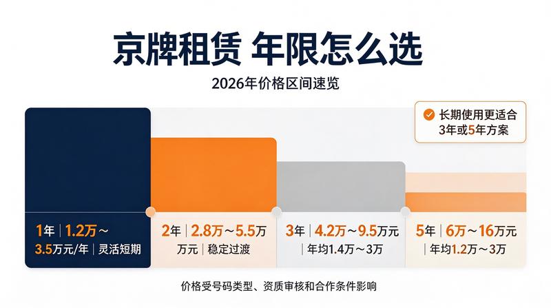 京牌指标租赁合同法律风险防范