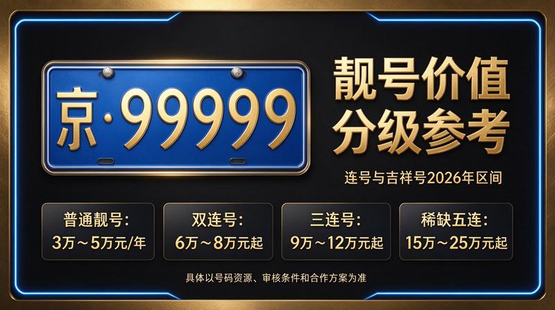 2026年京牌租赁业务现场